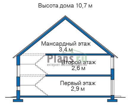 Высота дома 10.7 м