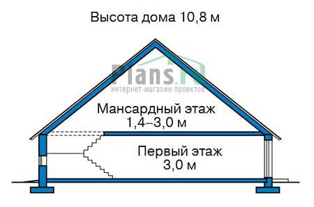 Высота дома 10.8 м