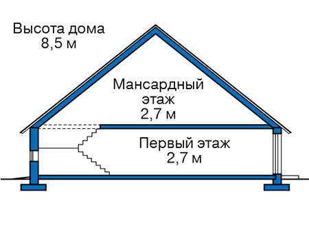Высота дома 8.5 м